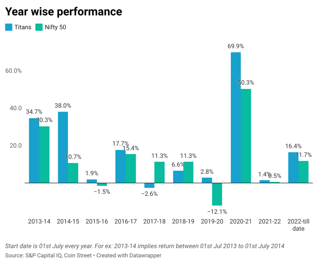 Factor investing back testing result