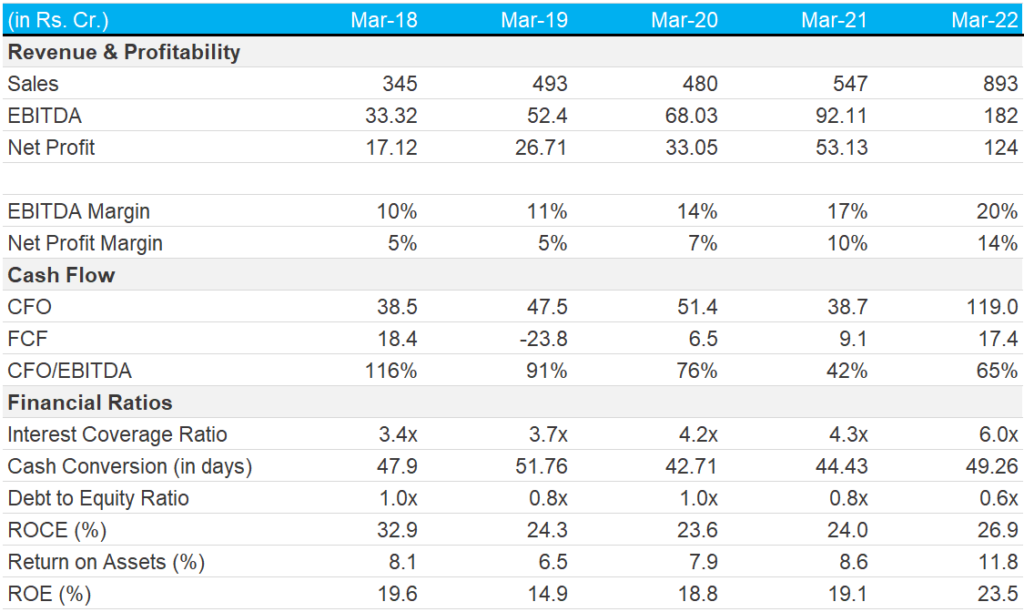 Rajratan global financial summary